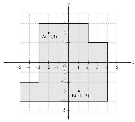 College Algebra (Collegiate Math), Chapter 2.1, Problem 64PE , additional homework tip  1
