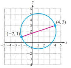 Chapter 2.1, Problem 71PE, For Exercises 71-72, the endpoints of a diameter of a circle are shown. Find the center and radius 