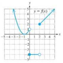 Chapter 2.3, Problem 110PE, For Exercises 111-114, use the graph of y=f(x) to answer the following. (See Example 10) a. 
