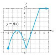 Chapter 2.3, Problem 113PE, For Exercises 111-114, use the graph of  to answer the following. (See Example 10)
	a.	Determine 