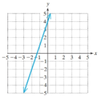 Chapter 2.4, Problem 45PE, For Exercises 37-42, determine the slope of the line. (See Examples 2--3)
37.	
	
 
