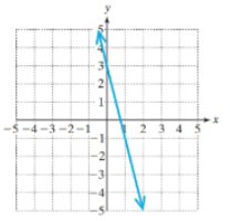 Chapter 2.4, Problem 48PE, For Exercises 37-42, determine the slope of the line. (See Examples 2--3)
40.	
	
 