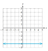 Chapter 2.4, Problem 49PE, For Exercises 37-42, determine the slope of the line. (See Examples 2--3)
41.	
	

 