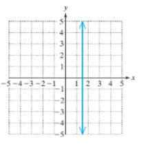 Chapter 2.4, Problem 42PE, For Exercises 37-42, determine the slope of the line. (See Examples 23) 