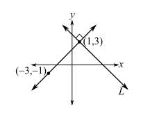 Miller, College Algebra 2017, 2e, Student Edition, Reinforced Binding (ELECTIVE ALGEBRA), Chapter 2.5, Problem 87PE 