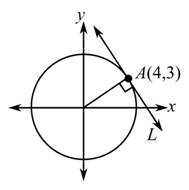 College Algebra (Collegiate Math), Chapter 2.5, Problem 88PE 