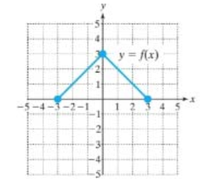 Chapter 2.6, Problem 41PE, For Exercises 33-40, use the graphs of y=f(x) and y=g(x) to graph the given function. (See Example , example  1