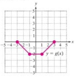 Chapter 2.6, Problem 35PE, For Exercises 33-40, use the graphs of y=f(x) and y=g(x) to graph the given function. (See Example , example  2