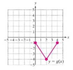 Chapter 2.6, Problem 47PE, For Exercises 47-50, use the graphs of y=f(x) and y=g(x) to graph the given function. (See Example , example  2