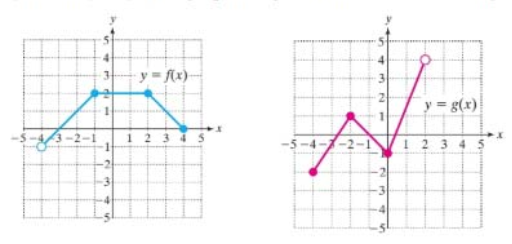 Chapter 2.6, Problem 58PE, For Exercises 51-54, use the graphs of  and  to graph the given function. (Sec Example 6)


52.	
 