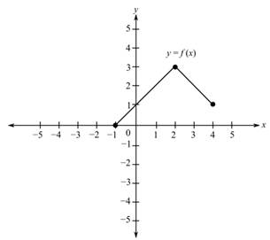 College Algebra (Collegiate Math), Chapter 2.6, Problem 6SP , additional homework tip  1