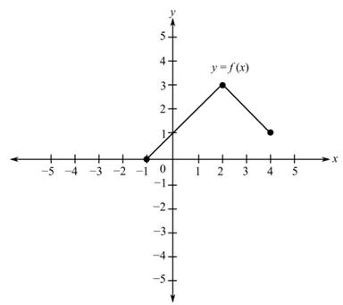 College Algebra (Collegiate Math), Chapter 2.6, Problem 6SP , additional homework tip  2