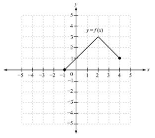 College Algebra (Collegiate Math), Chapter 2.6, Problem 85PE 