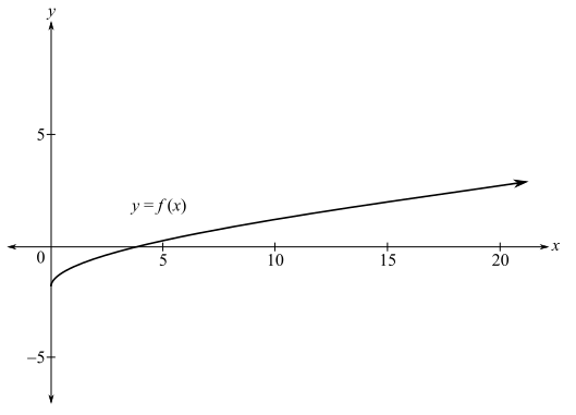 College Algebra (Collegiate Math), Chapter 2.6, Problem 98PE 
