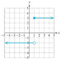 Chapter 2.7, Problem 105PE, For Exercises 105–110, produce a rule for the function whose graph is shown. (Hint: Consider using 
