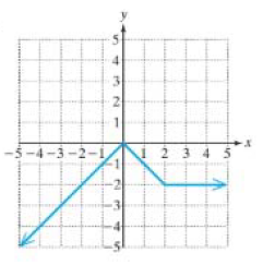 Chapter 2.7, Problem 107PE, For Exercises 105–110, produce a rule for the function whose graph is shown. (Hint: Consider using 