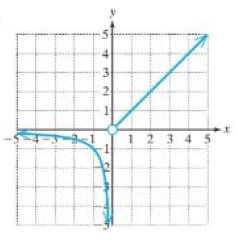 Chapter 2.7, Problem 109PE, For Exercises 105–110, produce a rule for the function whose graph is shown. (Hint: Consider using 