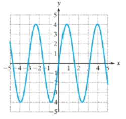 Chapter 2.7, Problem 27PE, For Exercises 21-26, use the graph to determine if the function is even, odd or neither, (See 