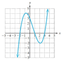 Chapter 2.7, Problem 31PE, For Exercises 21-26, use the graph to determine if the function is even, odd or neither, (See 