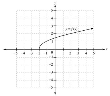 College Algebra (Collegiate Math), Chapter 2.7, Problem 3SP , additional homework tip  3
