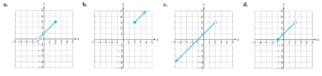Chapter 2.7, Problem 55PE, For Exercises 53-56, match the function with its graph. f(x)=x+1for1x2 