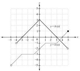 College Algebra (Collegiate Math), Chapter 2.8, Problem 101PE , additional homework tip  1