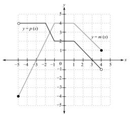 College Algebra (Collegiate Math), Chapter 2.8, Problem 102PE , additional homework tip  1