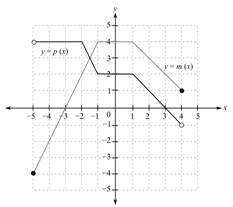 College Algebra (Collegiate Math), Chapter 2.8, Problem 102PE , additional homework tip  2