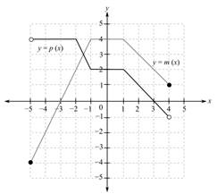 College Algebra (Collegiate Math), Chapter 2.8, Problem 102PE , additional homework tip  5