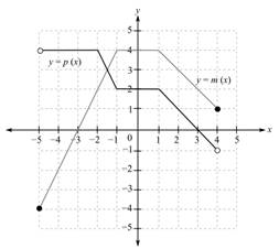 College Algebra (Collegiate Math), Chapter 2.8, Problem 102PE , additional homework tip  6