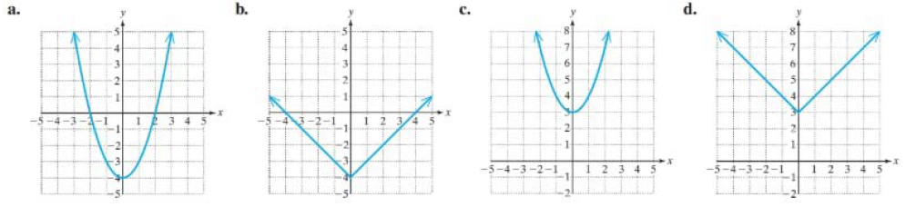 Chapter 2.8, Problem 7PE, For Exercises 5-8, find (f+g)(x) and identify the graph of f+g. (See Example 1) f(x)=x2andg(x)=4 