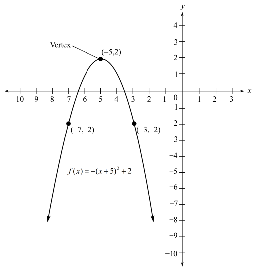 College Algebra (Collegiate Math), Chapter 3, Problem 1RE 