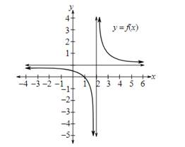 College Algebra (Collegiate Math), Chapter 3, Problem 54RE , additional homework tip  2