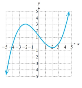 Chapter 3.2, Problem 57PE, For Exercises 4552, determine if the graph can represent a polynomial function. If so, assume that 