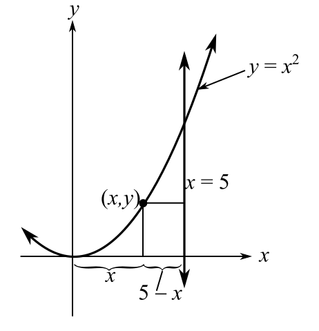 College Algebra (Collegiate Math), Chapter 3.4, Problem 106PE 