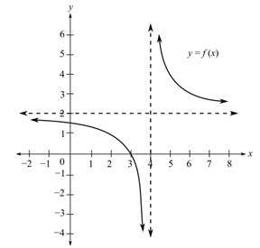 College Algebra (Collegiate Math), Chapter 3.5, Problem 13PE , additional homework tip  1