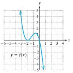 Chapter 3.6, Problem 12PE, For Exercises 514, the graph of y=f(x) is given. Solve the inequalities. a. f(x)0 b. f(x)0 c. f(x)0 