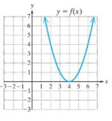 Chapter 3.6, Problem 8PE, For Exercises 514, the graph of y=f(x) is given. Solve the inequalities. a. f(x)0 b. f(x)0 c. f(x)0 