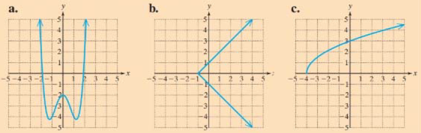 Chapter 4.1, Problem 2SP, Skill Practice
2.	Use the horizontal line test to determine if the graph defines y as a one-to-one 