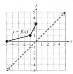 Chapter 4.1, Problem 71PE, Mixed Exercises
For Exercises 71–74, the graph of a function is given. Graph the inverse function. 