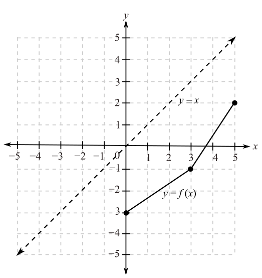 College Algebra (Collegiate Math), Chapter 4.1, Problem 72PE 