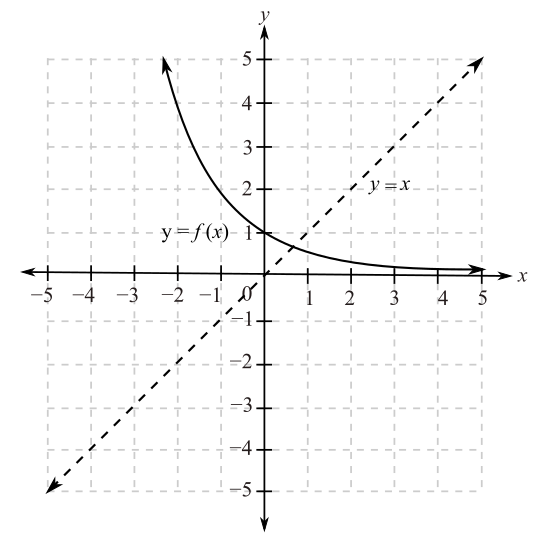 College Algebra (Looseleaf), Chapter 4.1, Problem 74PE 