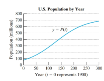Chapter 4.6, Problem 31PE, 31.	The population of the United States (in millions) since January 1, 1900, can be approximated by 
