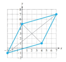 COLLEGE ALGEBRA 2E CONNECT ONLY >CI<, Chapter 5.1, Problem 73PE 