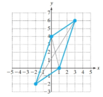 Chapter 5.1, Problem 74PE, 74.	The centroid of the region shown is the point of intersection of the diagonals of the 