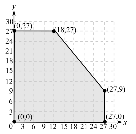College Algebra (Collegiate Math), Chapter 5.6, Problem 10PE , additional homework tip  1