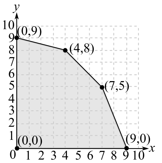 College Algebra (Collegiate Math), Chapter 5.6, Problem 9PE , additional homework tip  1