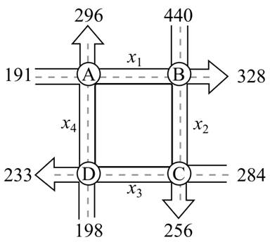 College Algebra (Collegiate Math), Chapter 6.2, Problem 48PE , additional homework tip  2