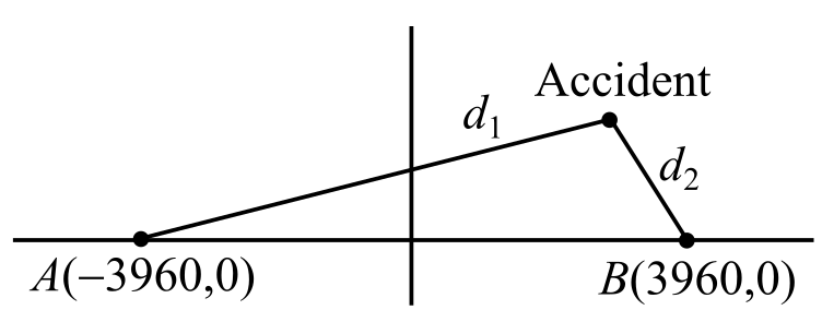 College Algebra (Looseleaf), Chapter 7, Problem 19T 