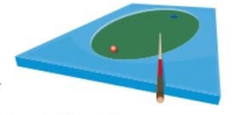 Chapter 7.1, Problem 95PE, 95.	An elliptical pool table is in the shape of an ellipse with one pocket located at one focus of 